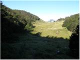 Bohinjsko sedlo - Planina Za Črno goro